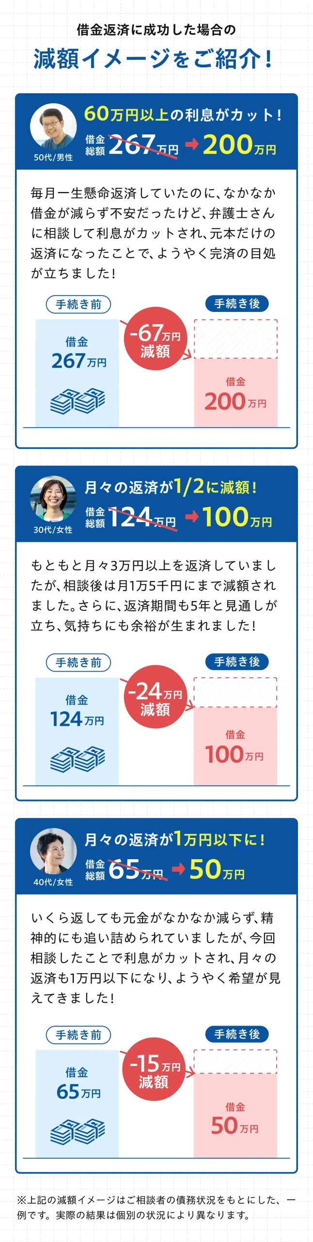 債務整理をした方のイメージ